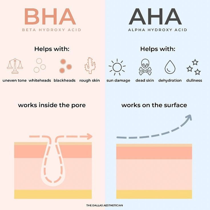 AHA/BHA — το μυστικό για πιο καθαρή και λεία επιδερμίδα.