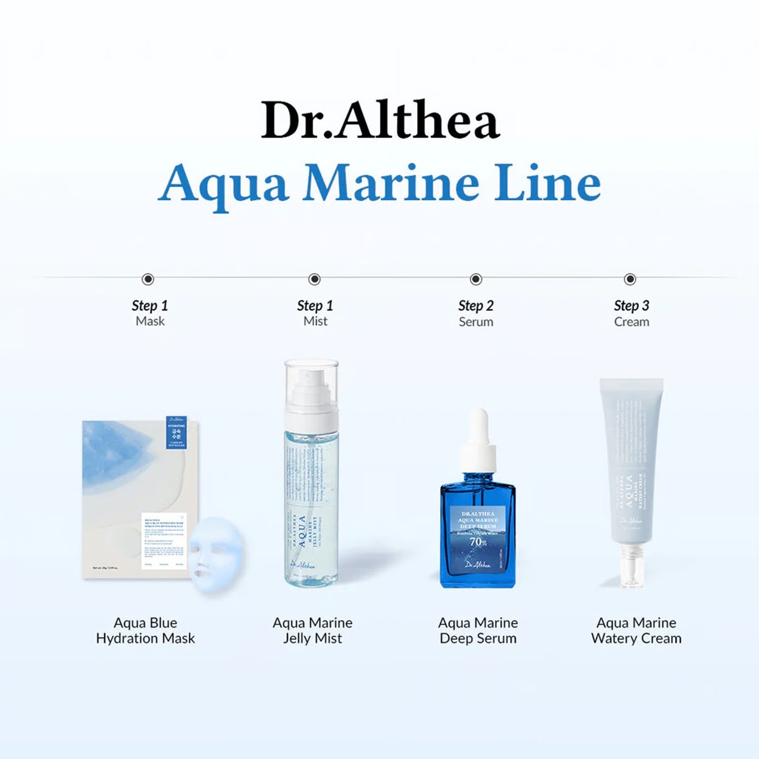 Dr.Althea- Aqua Marine Deep Serum 30ml